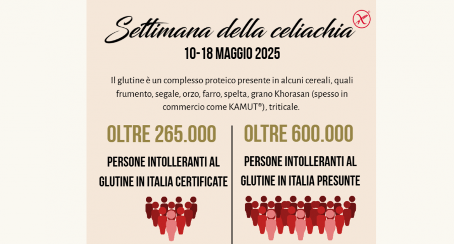 Settimana Celiachia