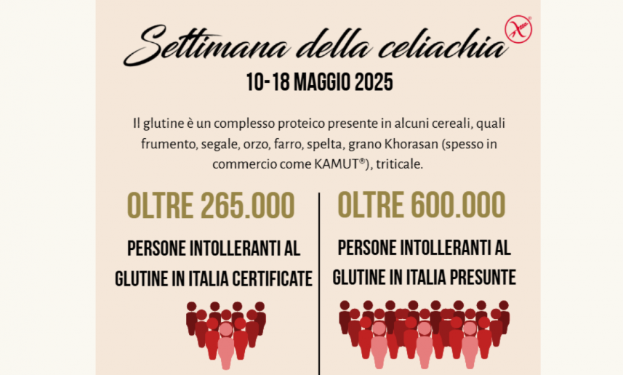 Settimana Celiachia